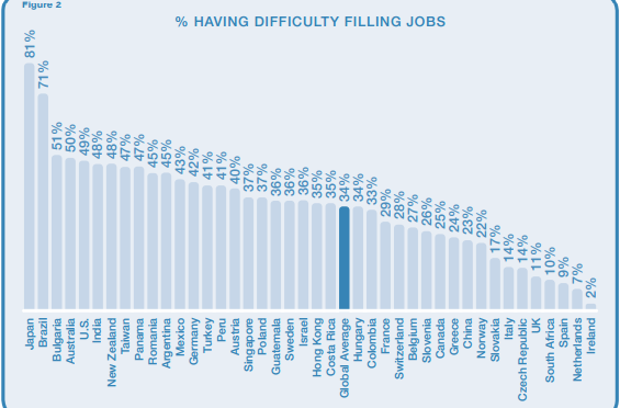 Paesi dove (non) trovare lavoro
