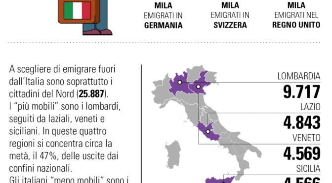 Immigrazione italiana in crescita